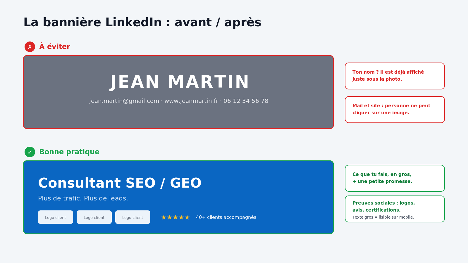 Bannière LinkedIn avant / après : à éviter, une bannière avec le nom et les coordonnées ; bonne pratique, le métier « Consultant SEO / GEO » avec une promesse et des preuves sociales
